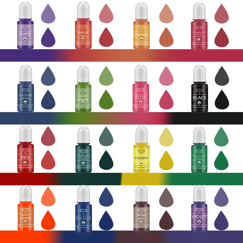 DIY Epoxy Resin Pigment Kit Ca - Soap Making Fragrance recension och pris